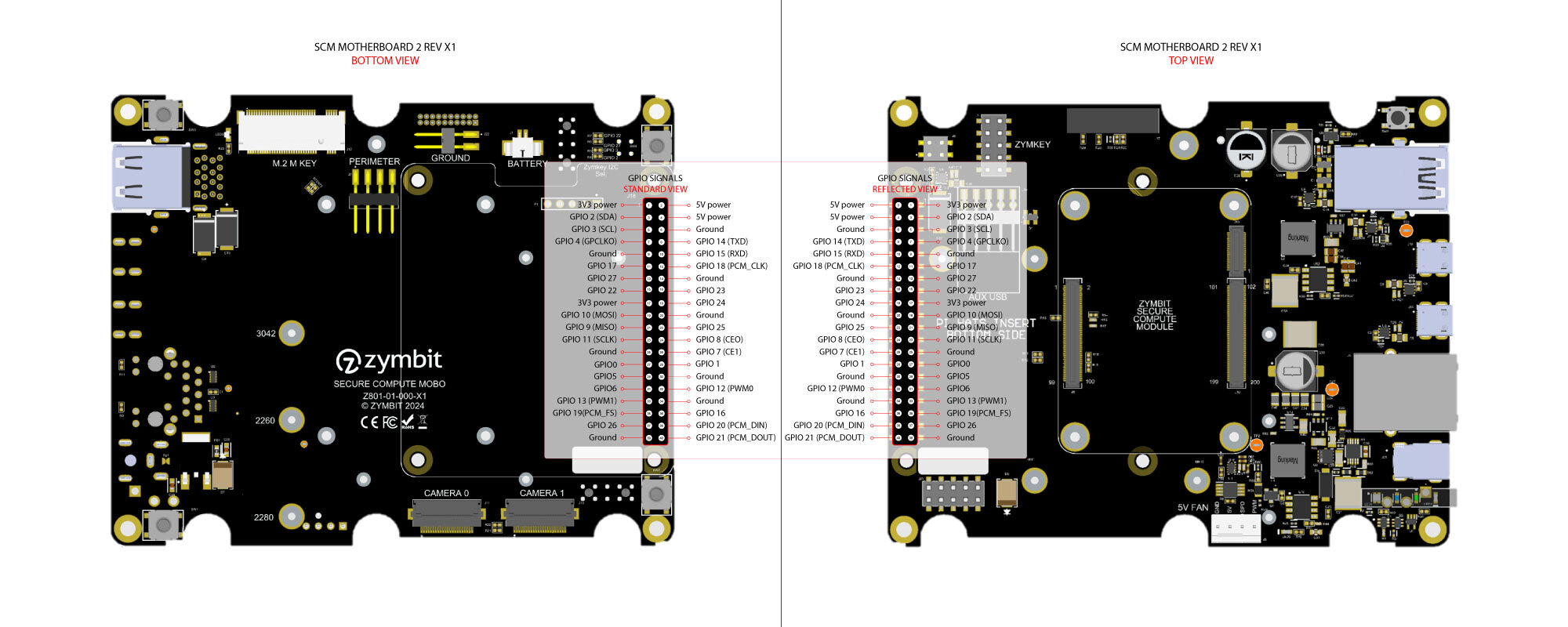 Note: the standard GPIO pinout is accessed on the bottom side of the SEN 400 Baseboard.