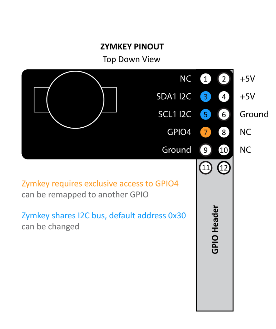 A labeled diagram of the Zymkey4 pinout