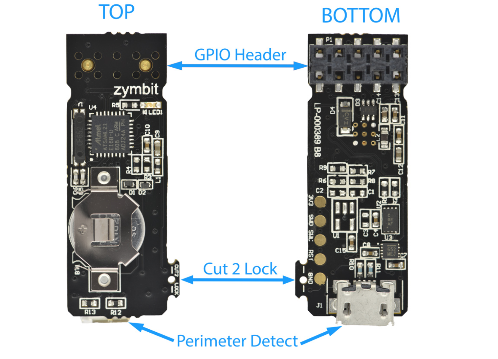 A labeled diagram of the Zymkey4 hardware