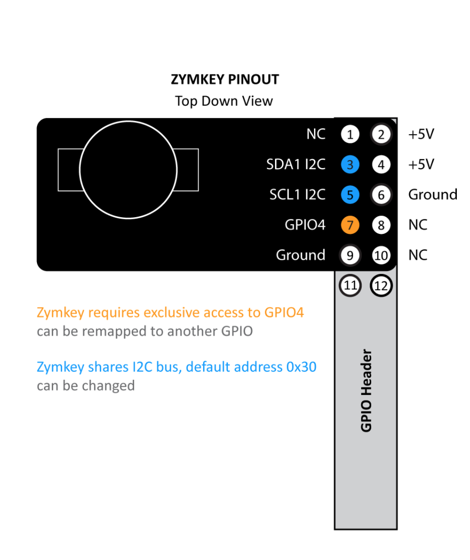 Diagram of the ZYMKEY5 pinout