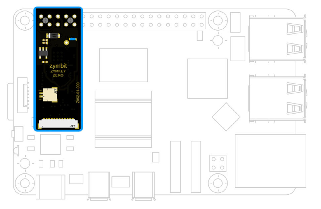 Alignment of the ZYMKEY5 on the Raspberry Pi GPIO header