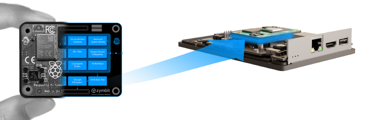 Secure compute module by Zymbit featuring Raspberry Pi CM4 with Zymbit verified hardware agent HSM