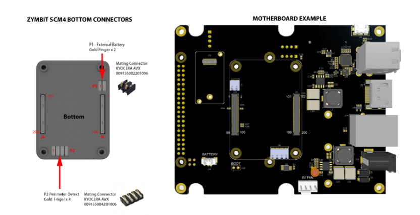 SCM4 footprint graphic
