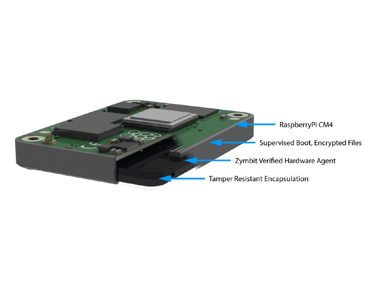 Secure Compute Module by Zymbit with integrated HSM security layers