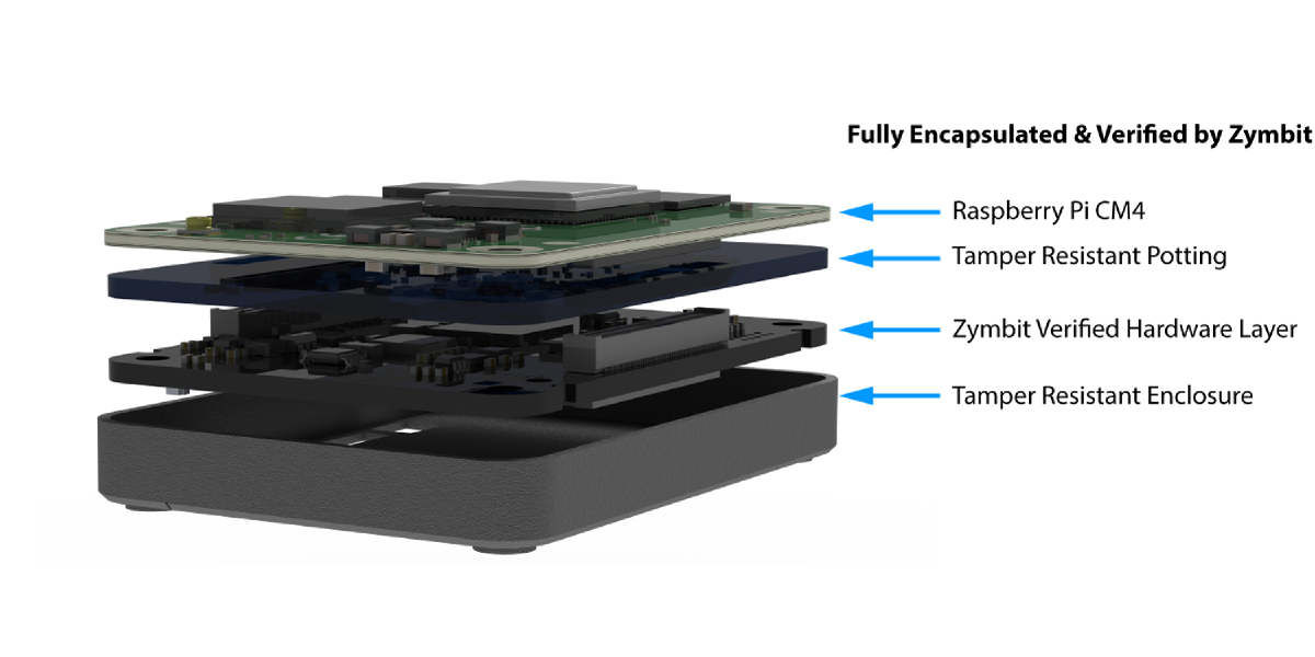 Zymbit secure compute module verifiably bonded to Raspberry Pi CM4