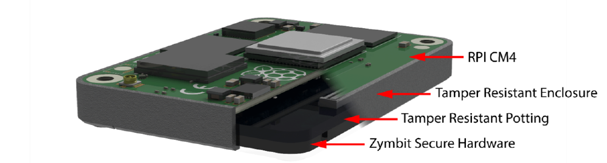 Zymbit Secure Compute Module with isometric callouts