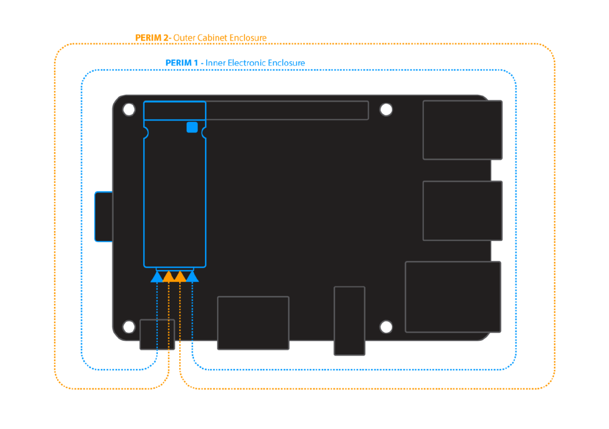 ZYMKEY perimeter detect circuits