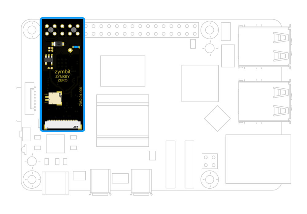 ZYMKEY fitted to Raspberry Pi 5 outline drawing