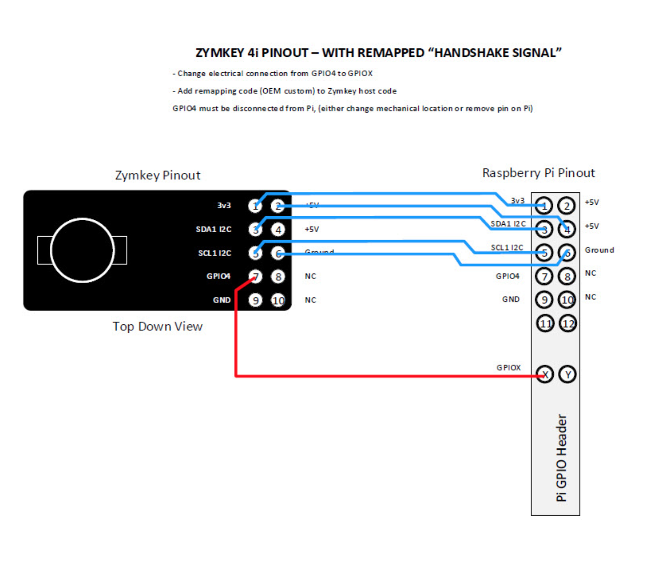 Zymkey4 Alternative GPIO Pin