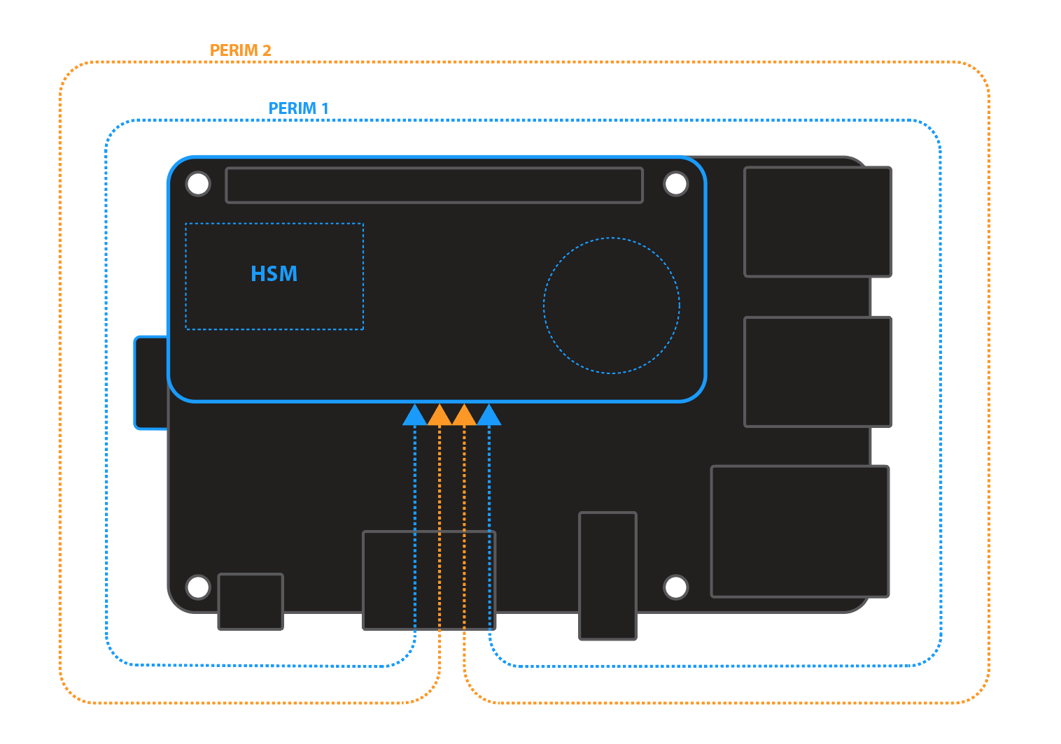 HSM Perimeter Detect|690x484