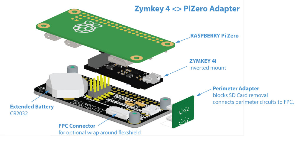 ZK4-to-pizero-adapter-type-1-overview|690x333