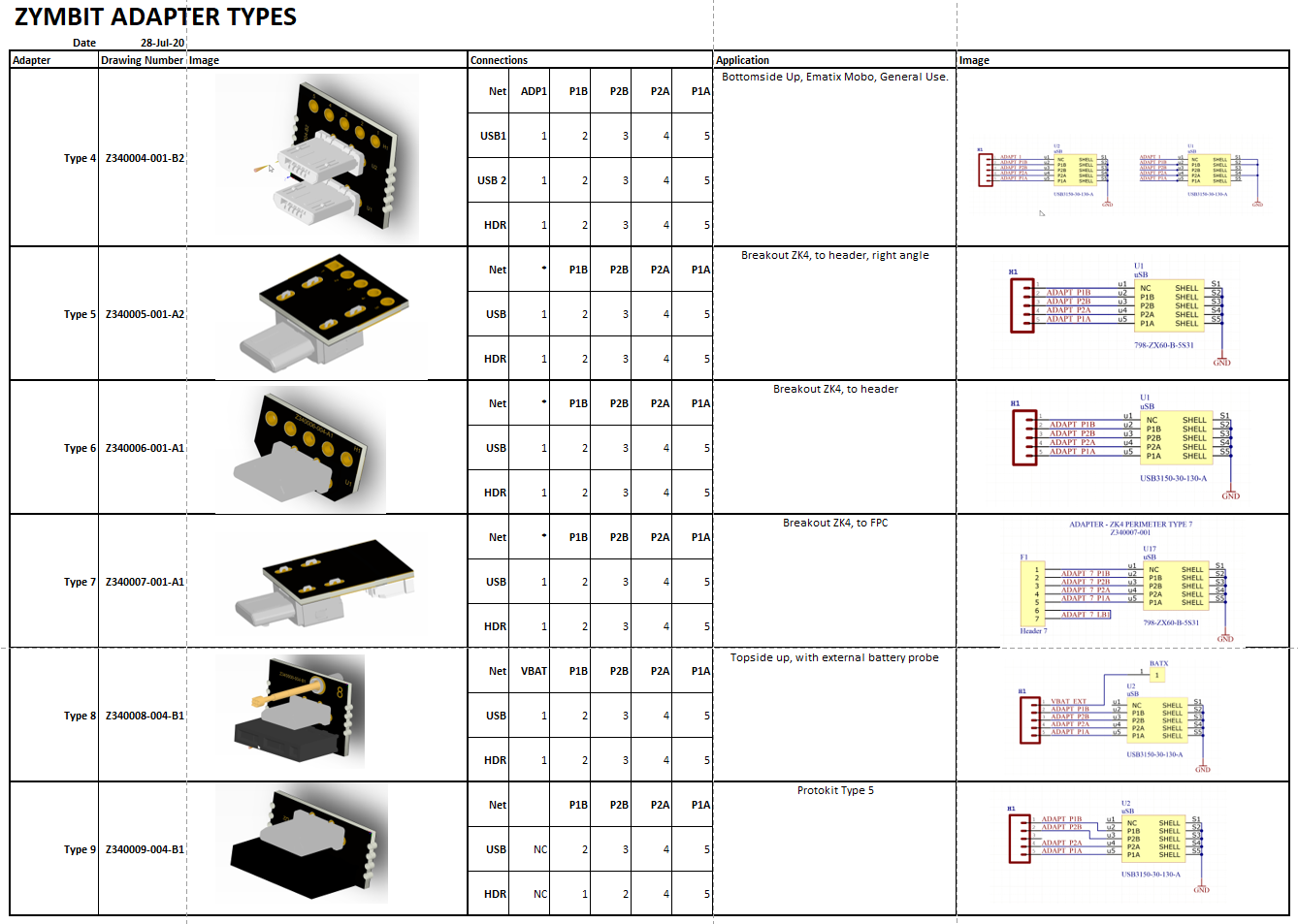 Perimeter Adapter Types 2020.06|690x491